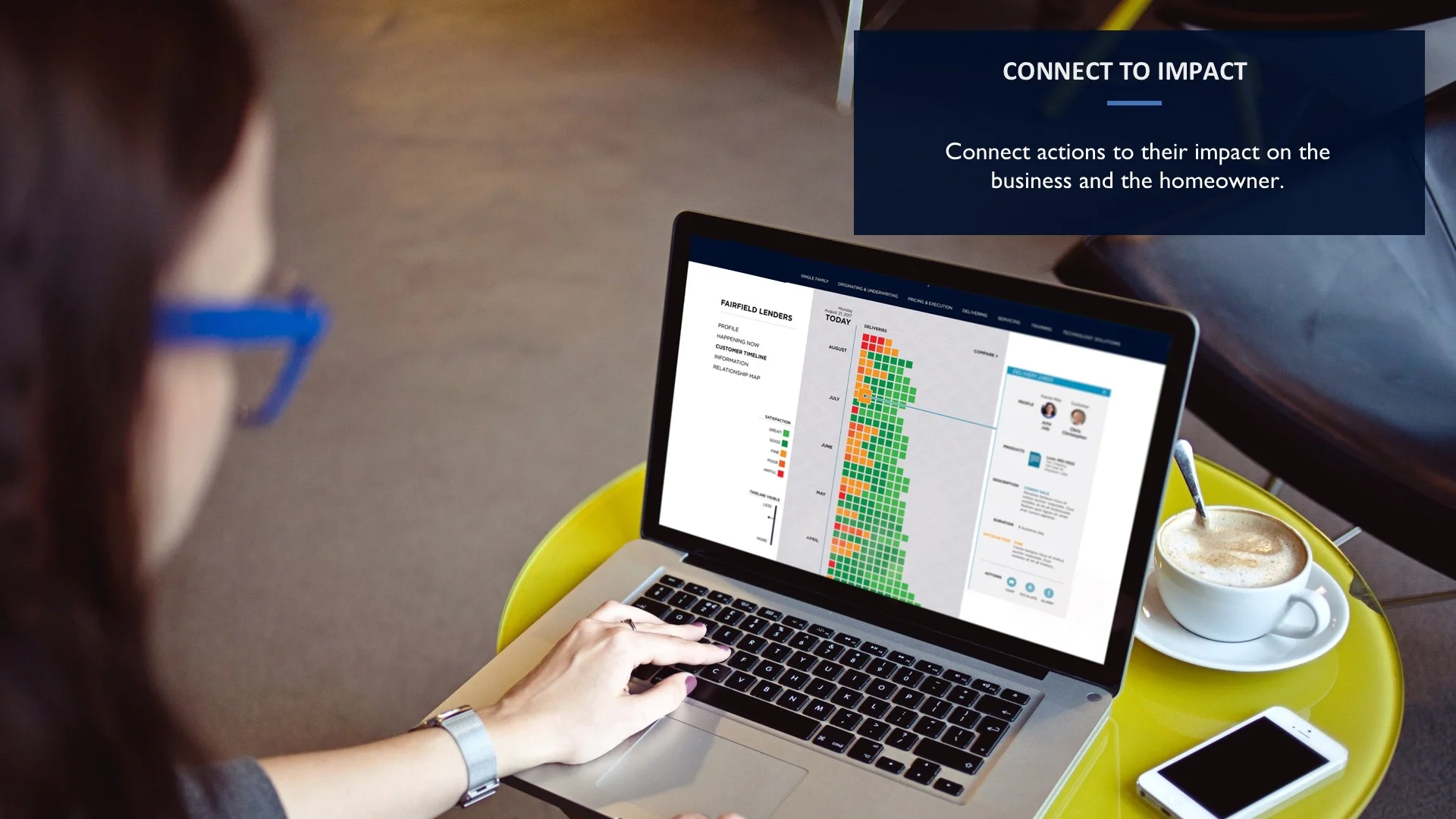 Developed concepts for web, mobile and human to human service