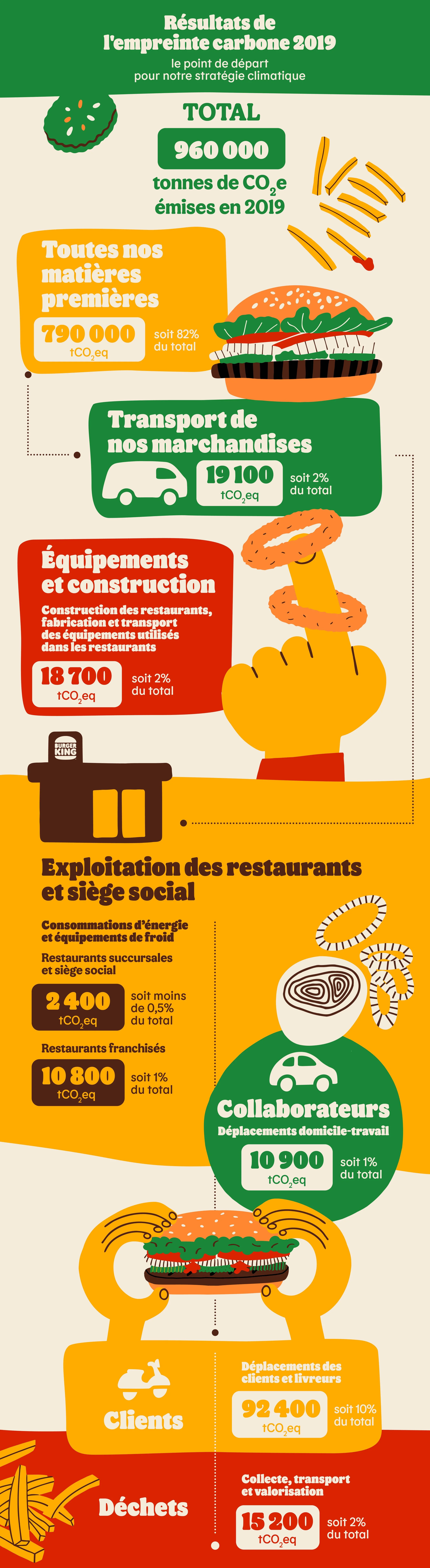 BK-infographie-climat-web-4.0.jpg