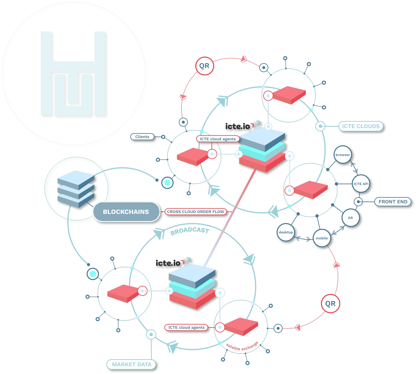 ICTEdiagram.png