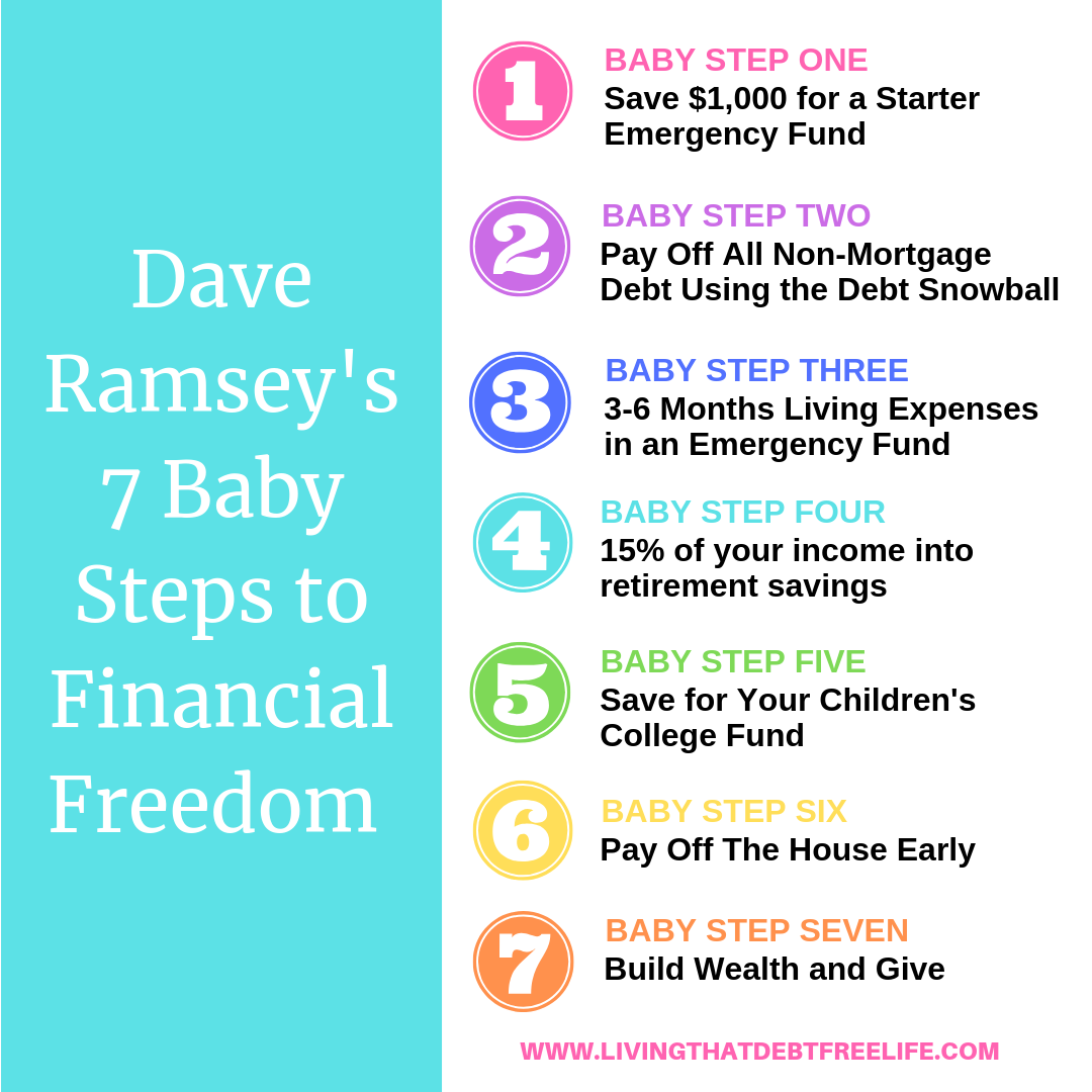 Dave Ramsey's Baby Steps Explained — Living that Debt Free Life