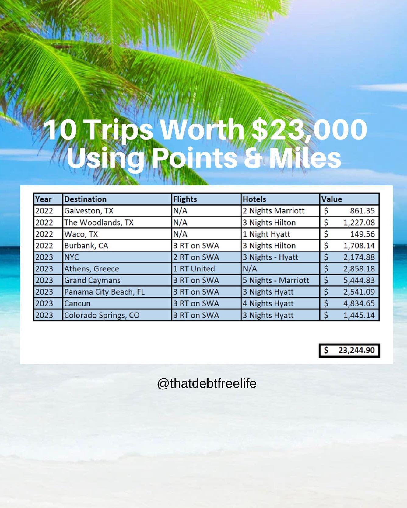 Inspired by one of my IG besties, @aunt.kara, I made a list of all the trips i hacked in 2022 and what&rsquo;s on deck for 2023. 

$23,000 worth of travel in 2 years!! 

I never traveled like this before learning to travel hack. I&rsquo;ve been hacki