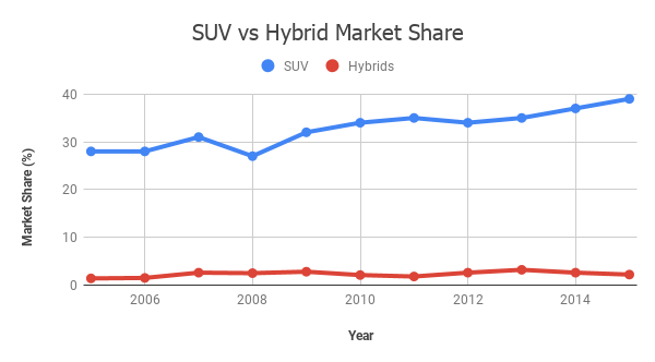 Sources: greencarreports.com and ihsmarket.com
