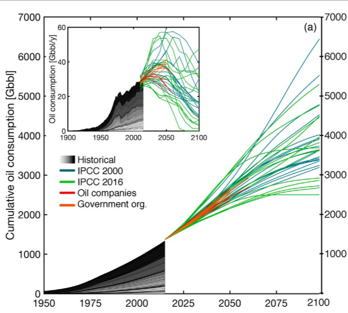 Climate-wise Choices in a World of Energy Abundance, ERL (2018)