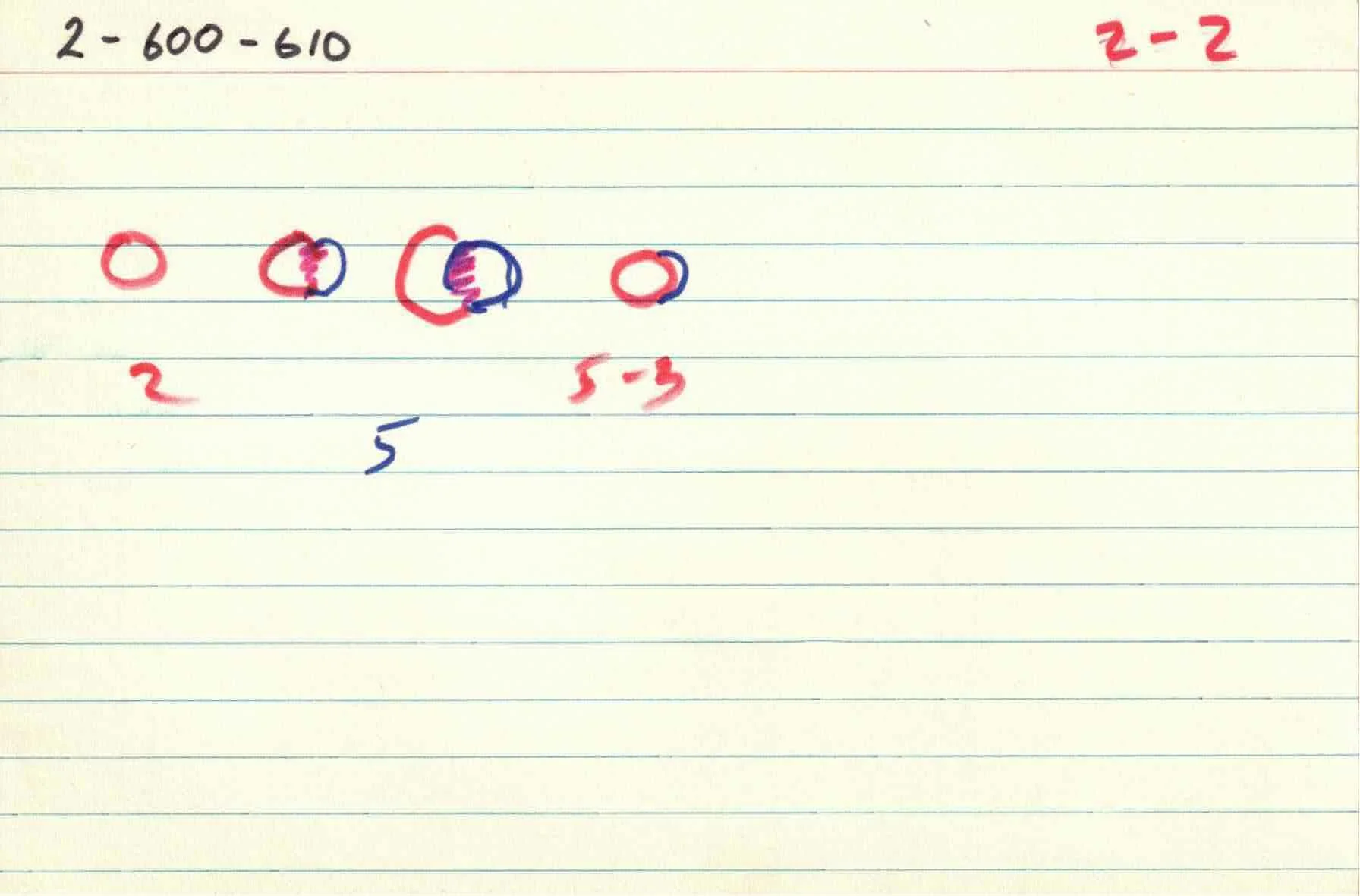 Cirlces_of_Confulsion_file-cards_2 2.jpg