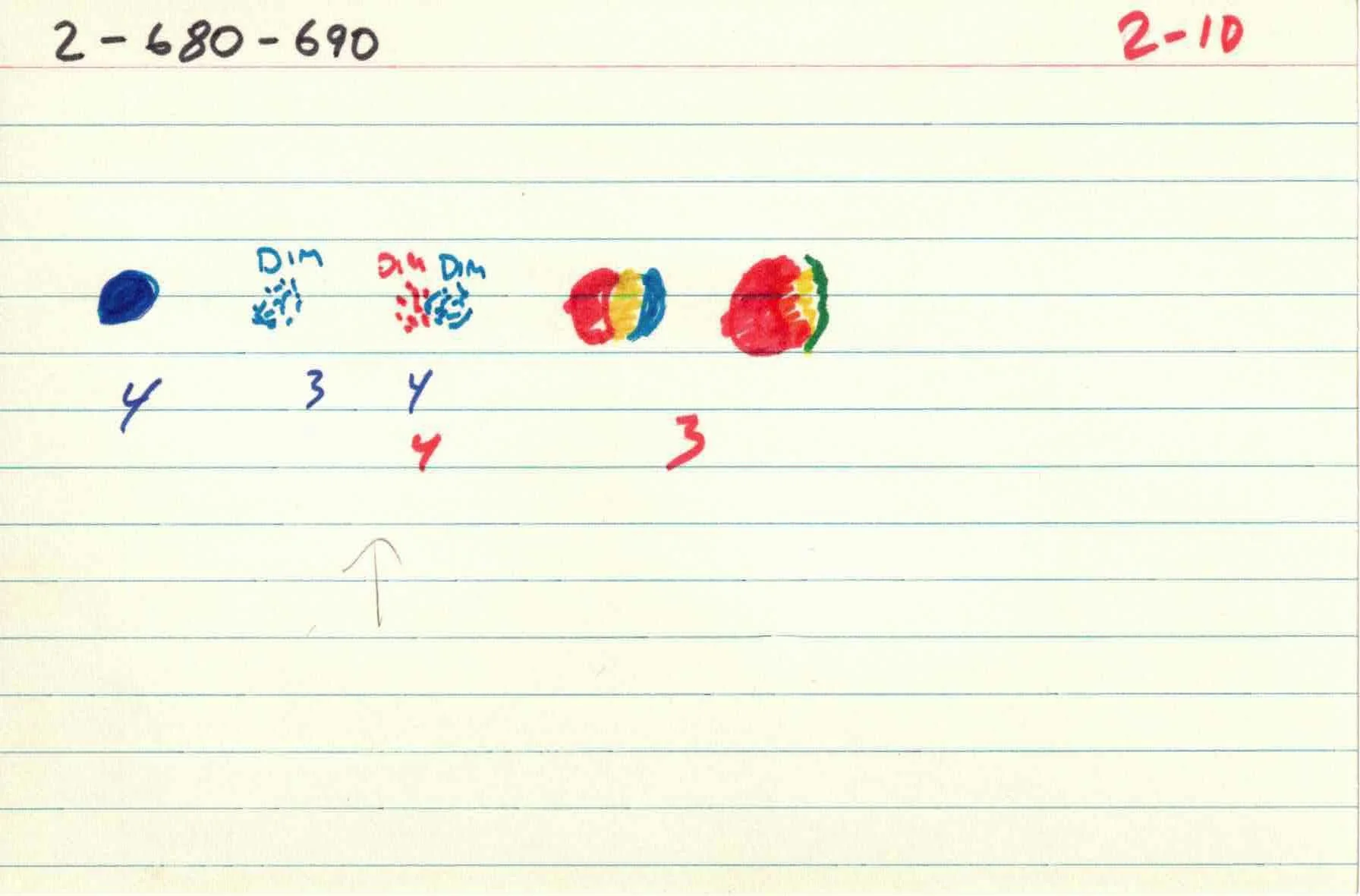 Cirlces_of_Confulsion_file-cards_2 10.jpg