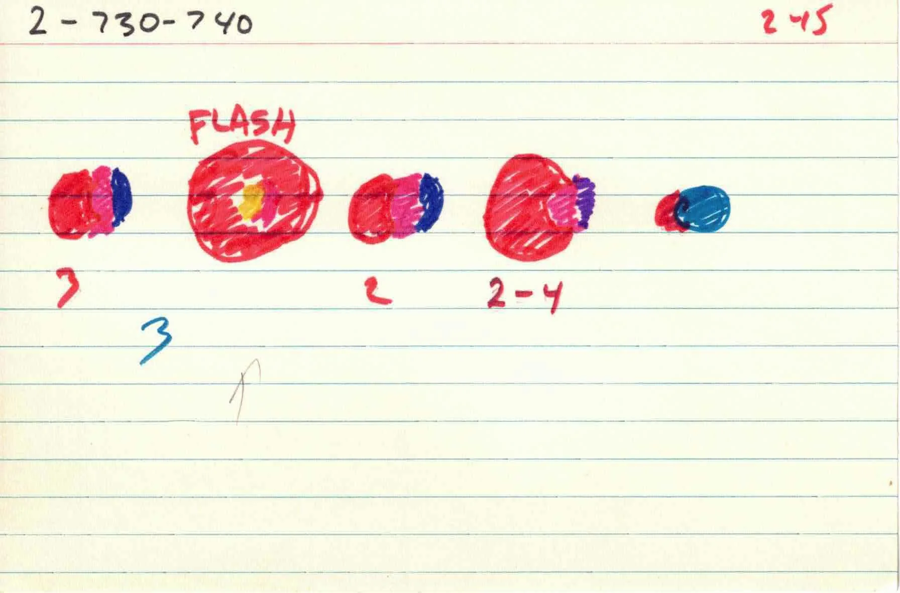 Cirlces_of_Confulsion_file-cards_2 15.jpg