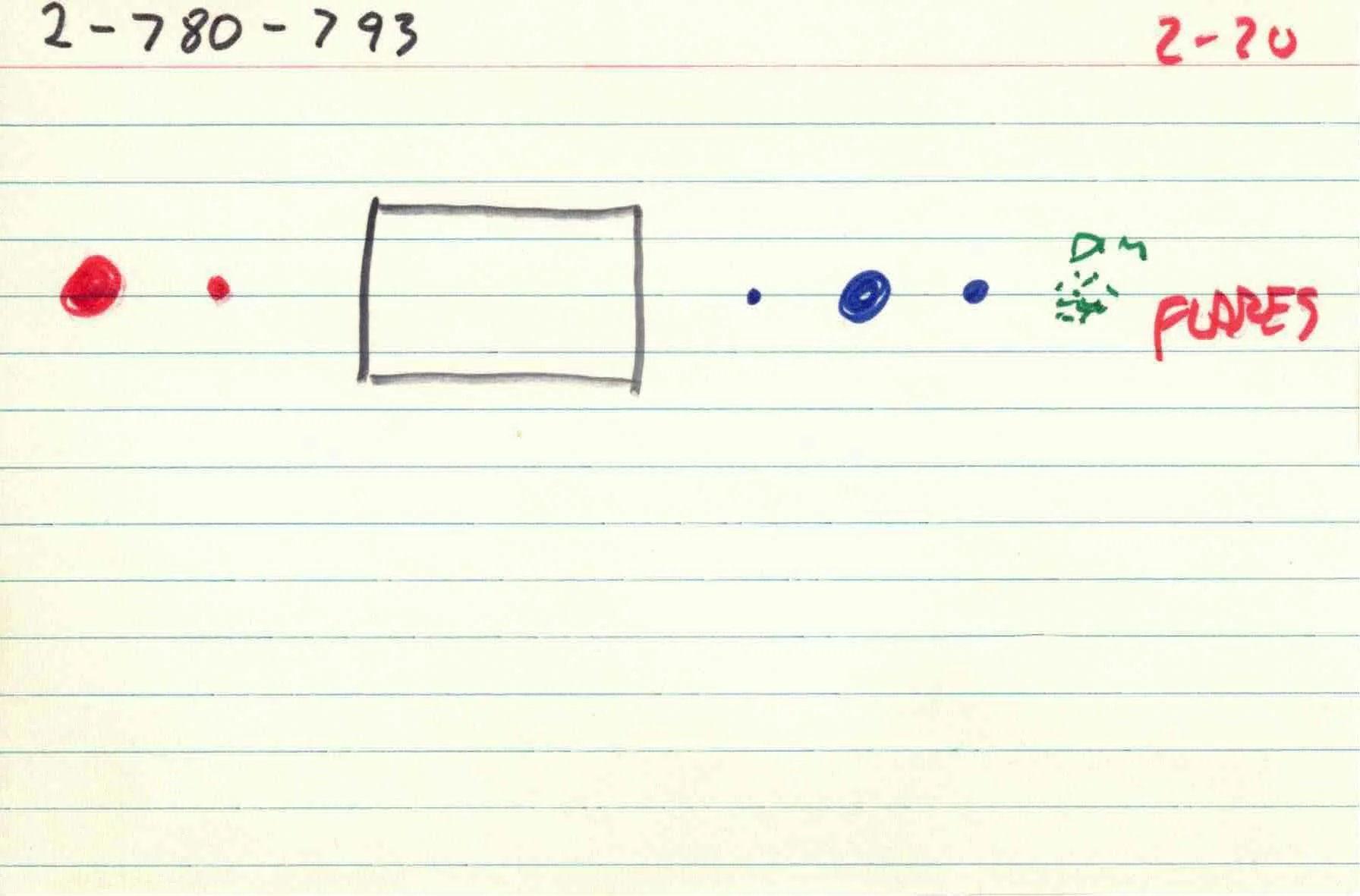 Cirlces_of_Confulsion_file-cards_2 20.jpg