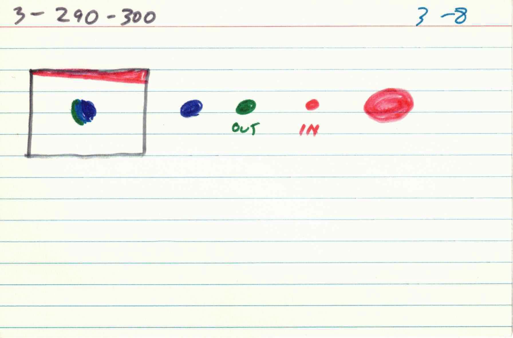 Cirlces_of_Confulsion_file-cards_3 8.jpg