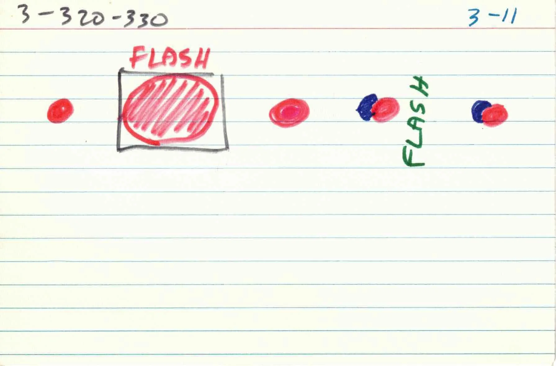 Cirlces_of_Confulsion_file-cards_3 11.jpg