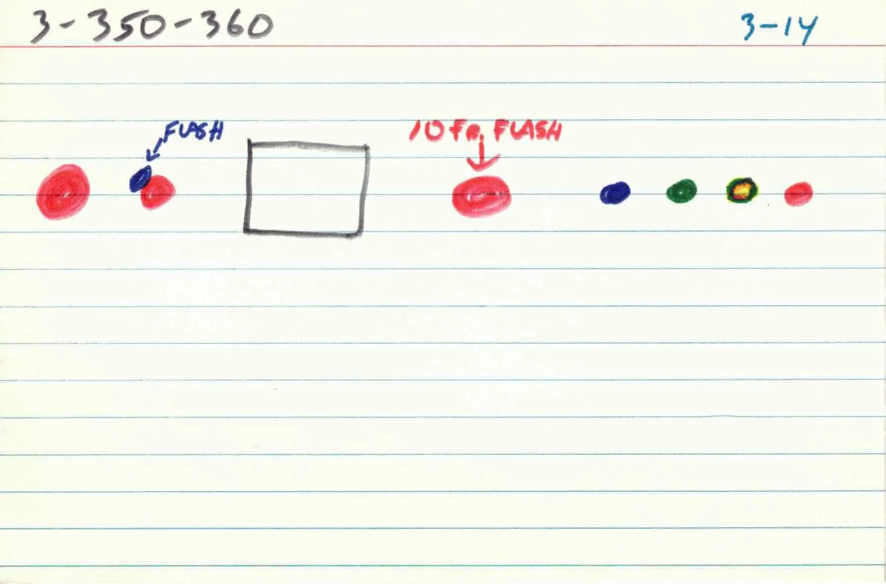 Cirlces_of_Confulsion_file-cards_3 14.jpg