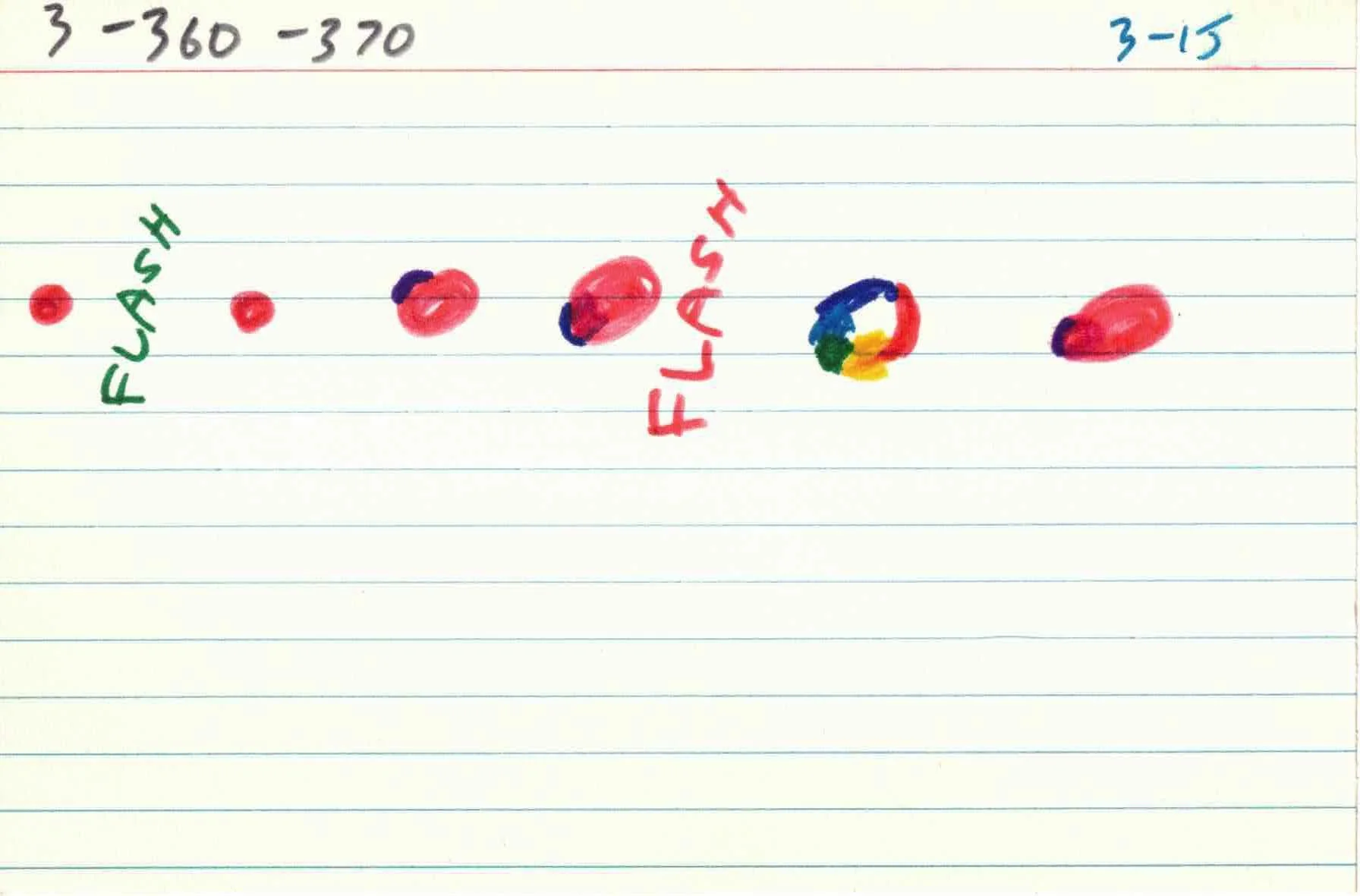 Cirlces_of_Confulsion_file-cards_3 15.jpg