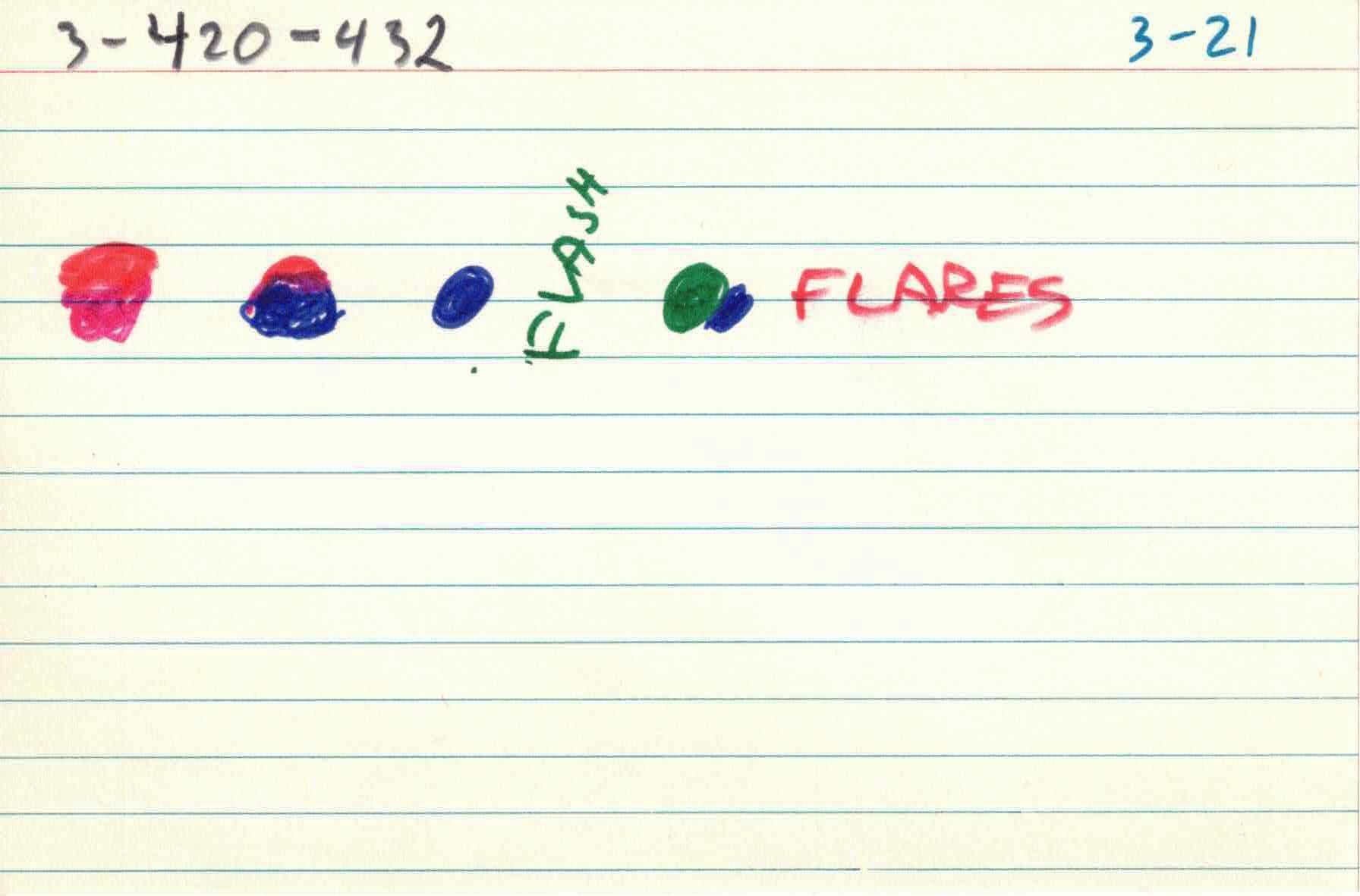 Cirlces_of_Confulsion_file-cards_3 21.jpg