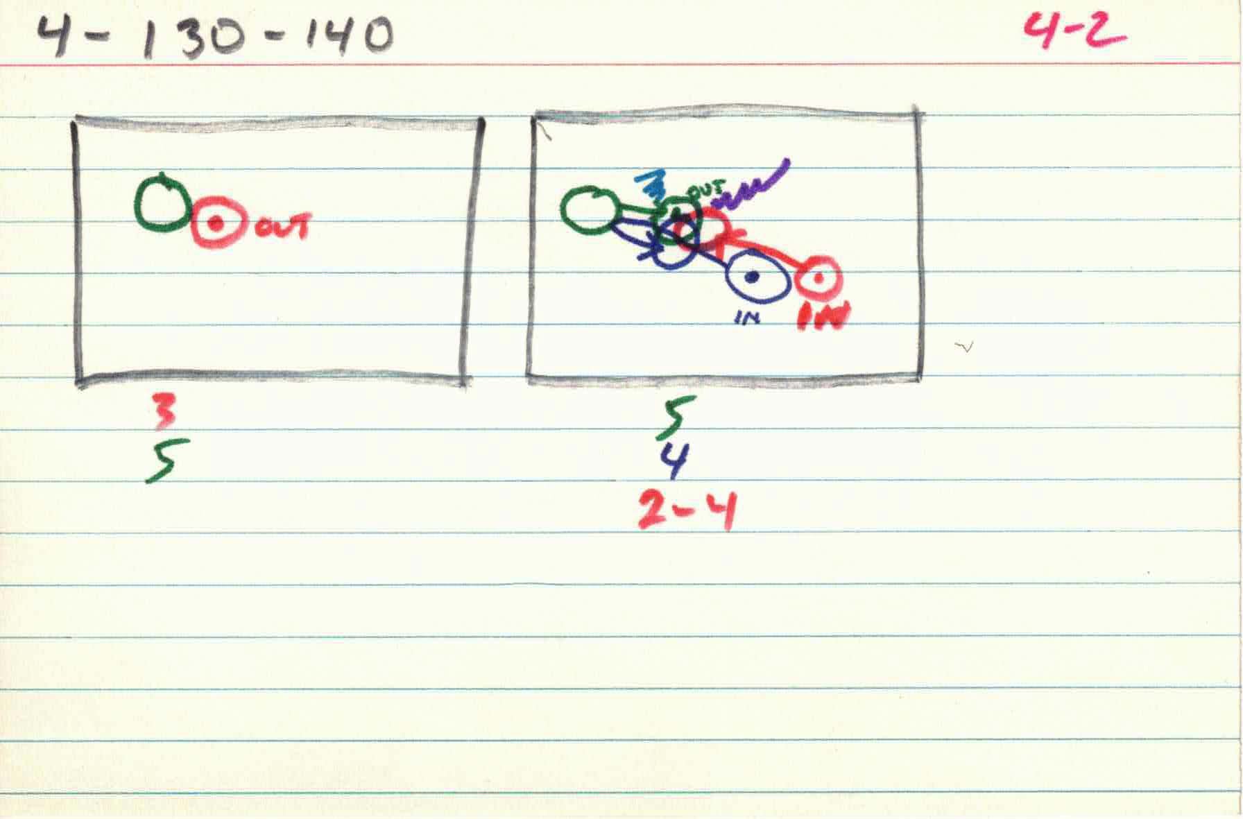 Cirlces_of_Confulsion_file-cards_4 2.jpg