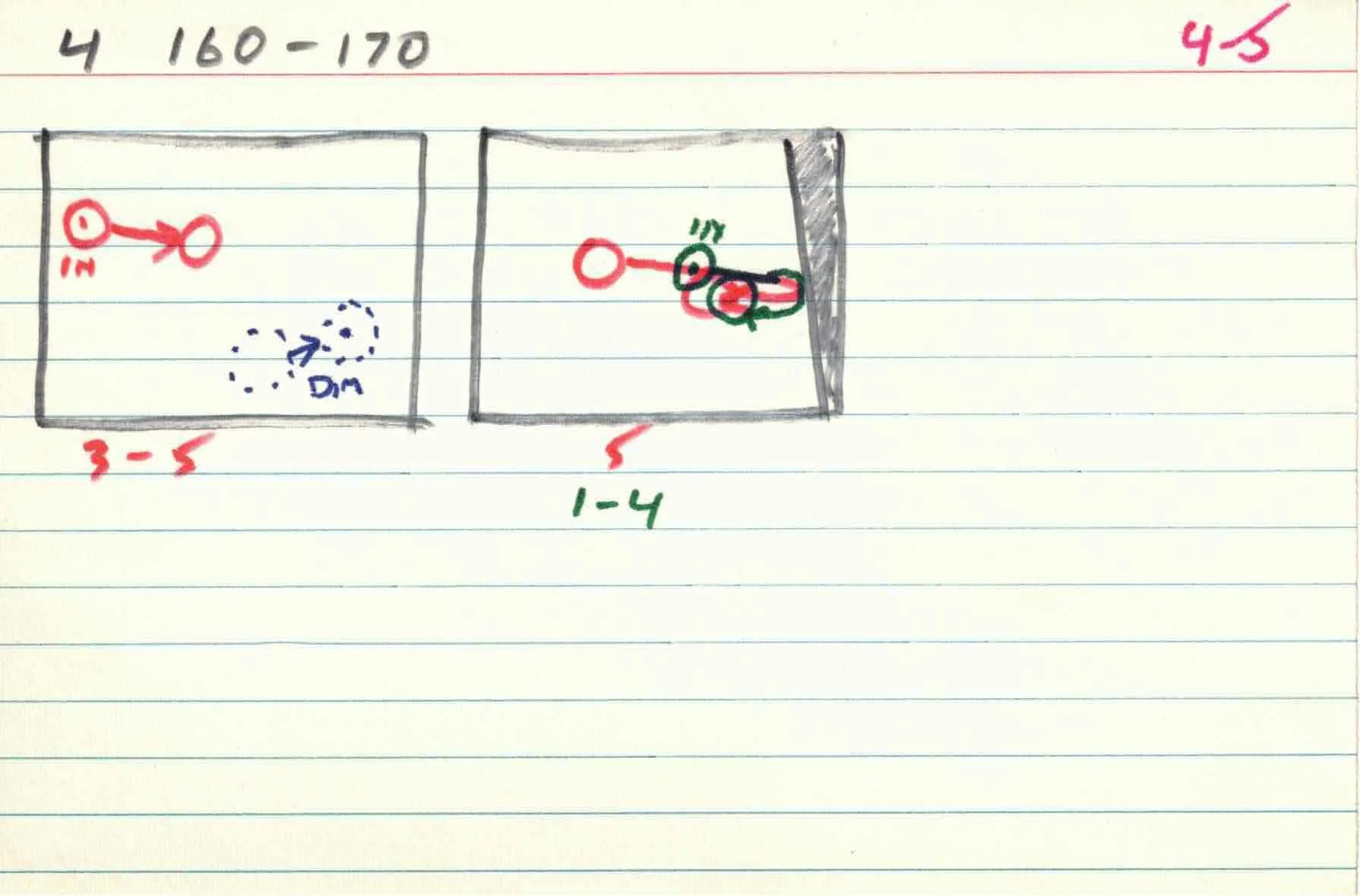 Cirlces_of_Confulsion_file-cards_4 5.jpg