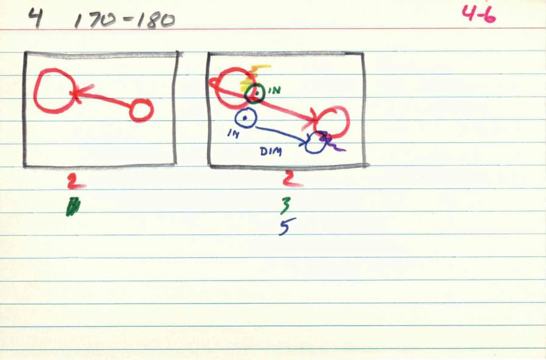 Cirlces_of_Confulsion_file-cards_4 6.jpg