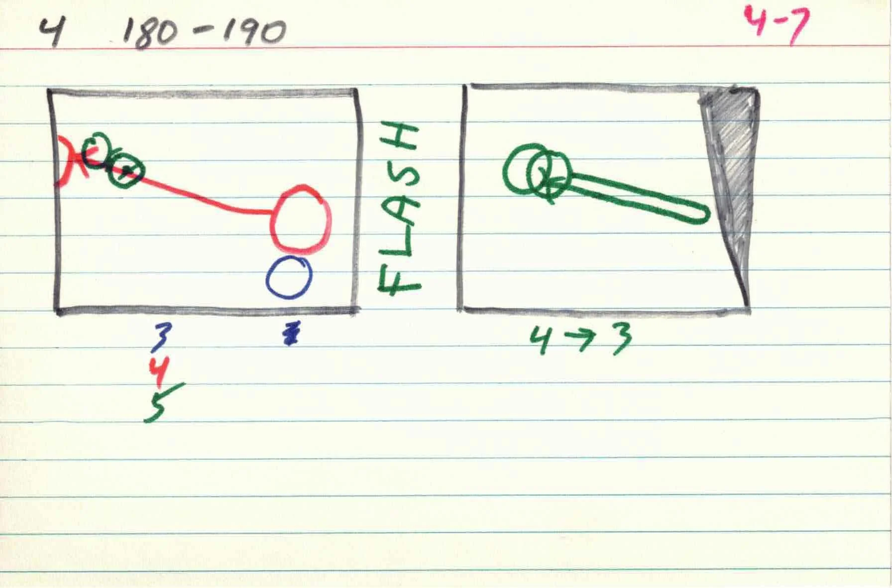 Cirlces_of_Confulsion_file-cards_4 7.jpg