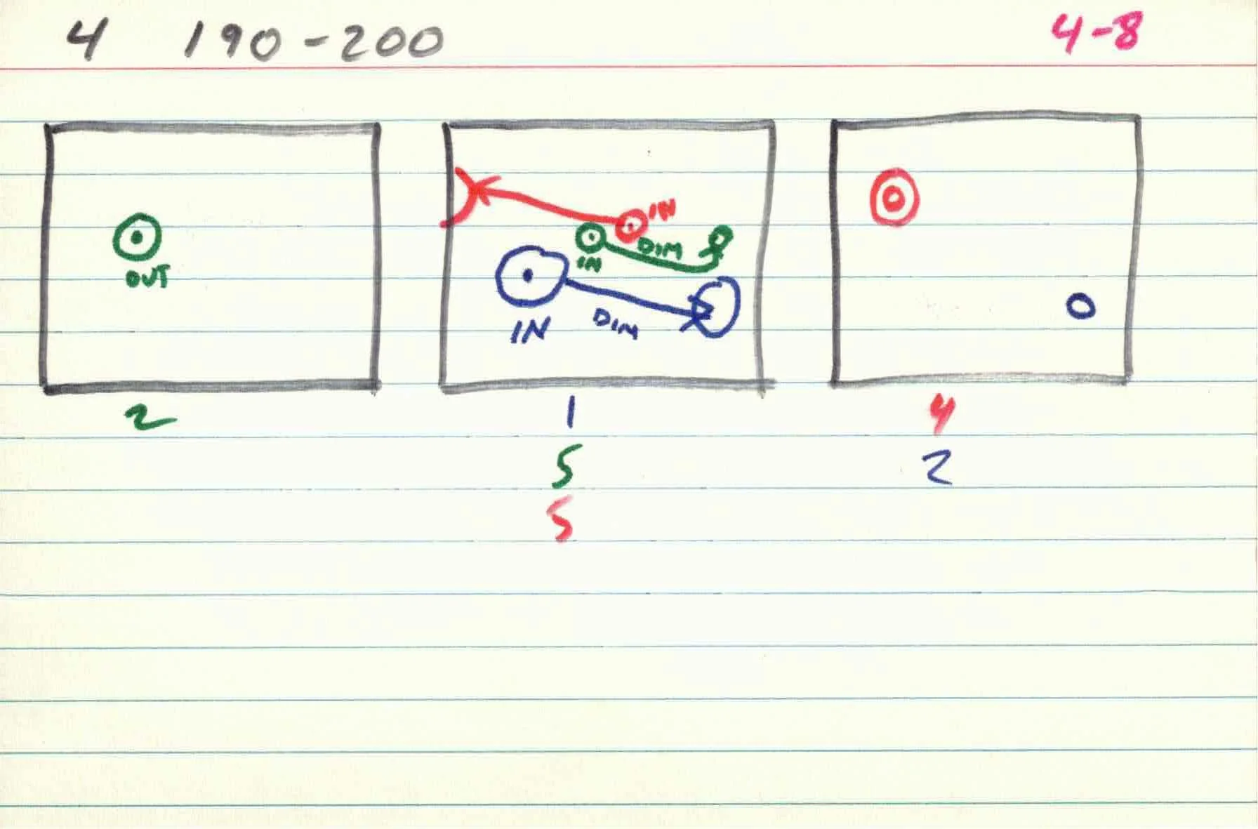 Cirlces_of_Confulsion_file-cards_4 8.jpg