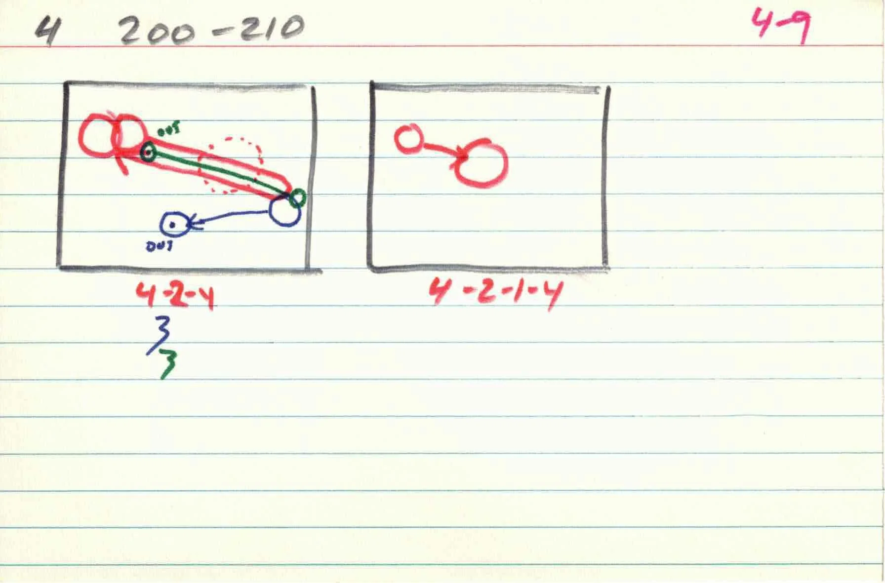 Cirlces_of_Confulsion_file-cards_4 9.jpg