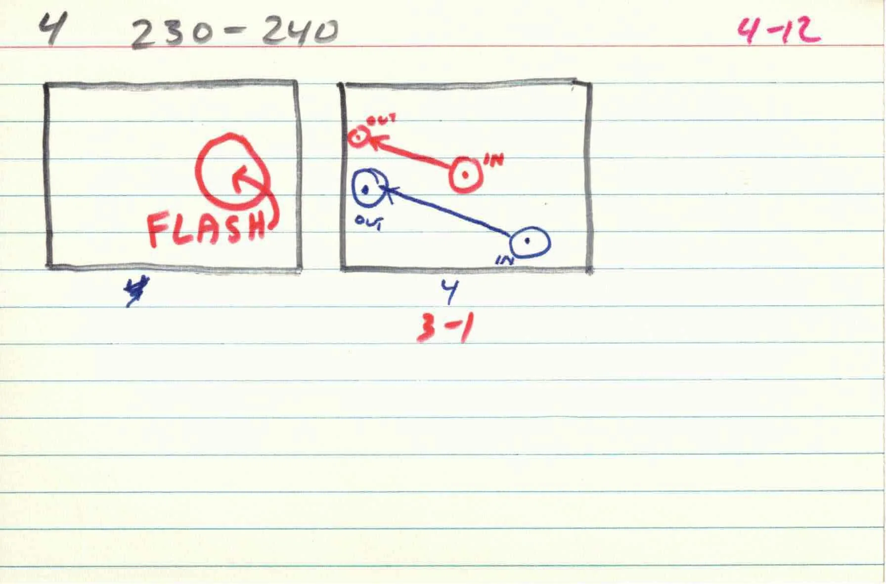 Cirlces_of_Confulsion_file-cards_4 12.jpg