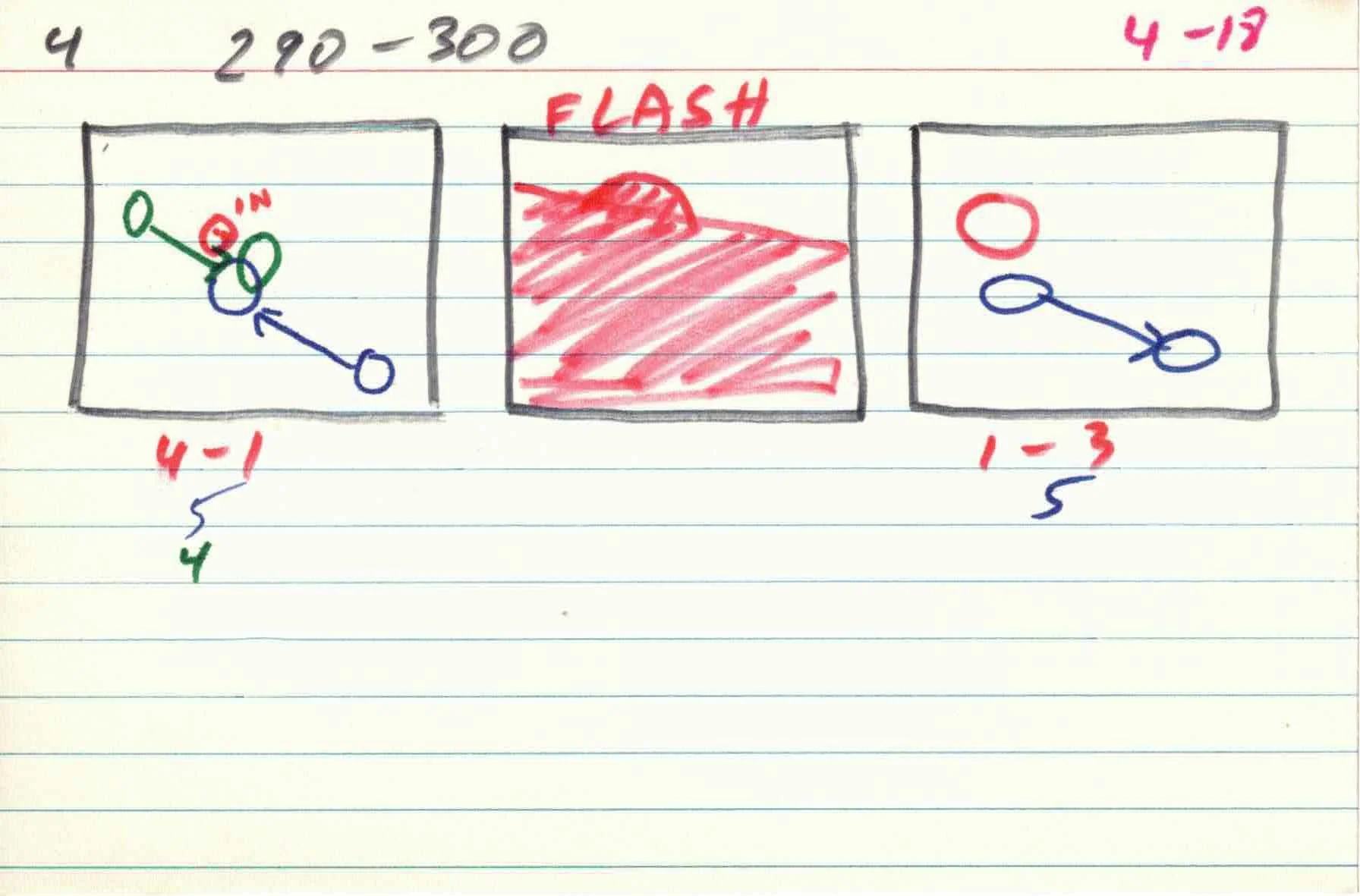 Cirlces_of_Confulsion_file-cards_4 18.jpg