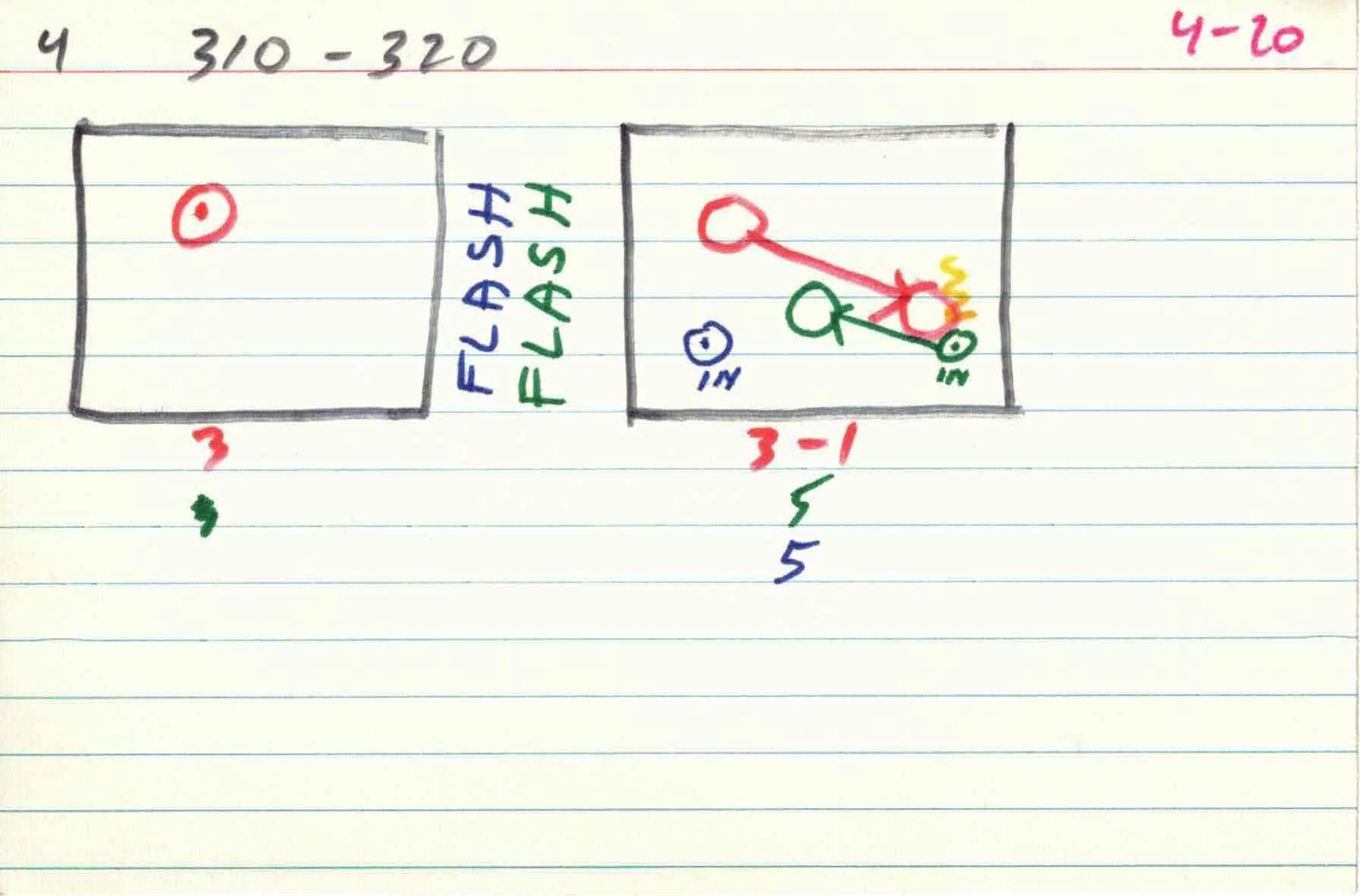 Cirlces_of_Confulsion_file-cards_4 20.jpg