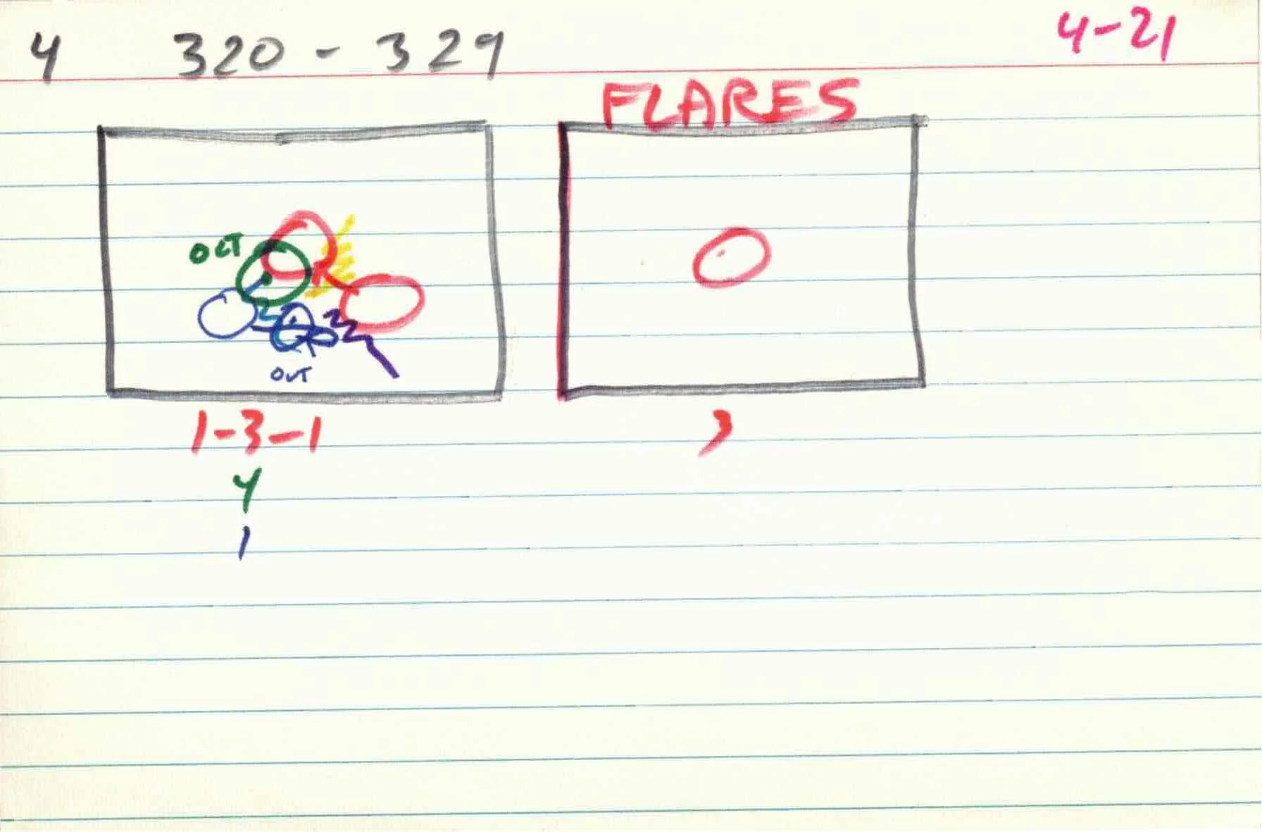 Cirlces_of_Confulsion_file-cards_4 21.jpg