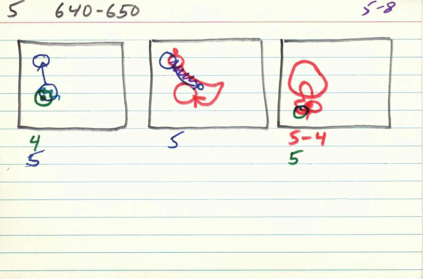 Cirlces_of_Confulsion_file-cards_5 8.jpg