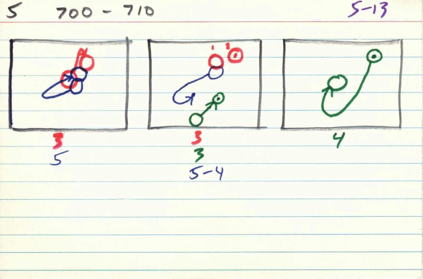 Cirlces_of_Confulsion_file-cards_5 13b.jpg