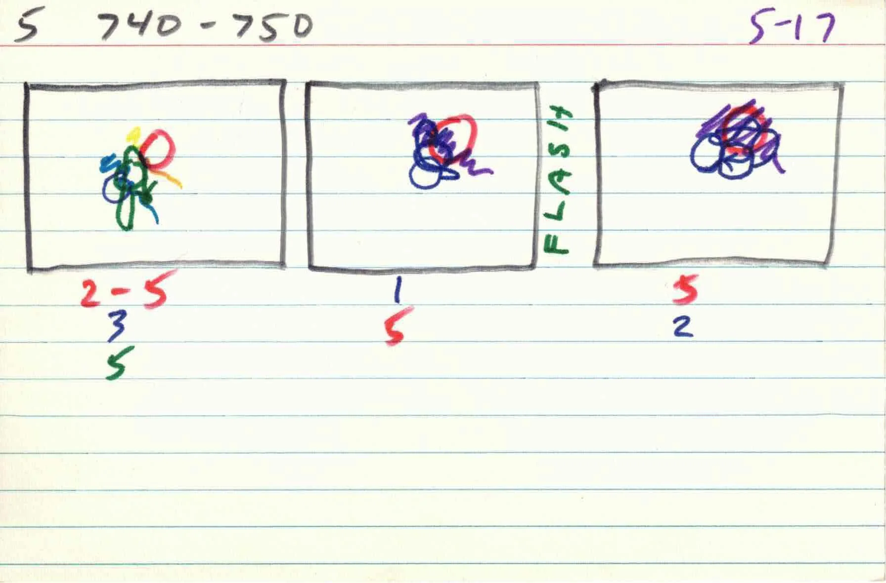 Cirlces_of_Confulsion_file-cards_5 17.jpg