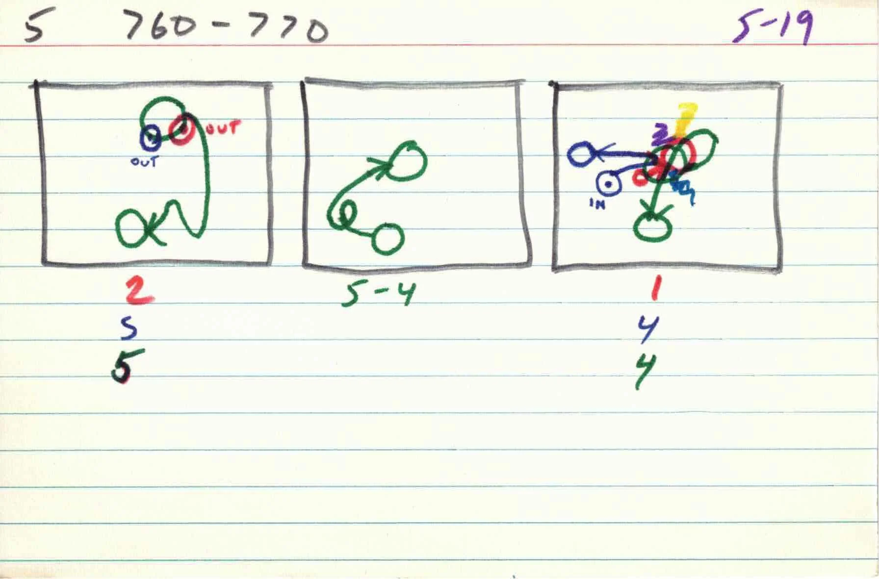 Cirlces_of_Confulsion_file-cards_5 19.jpg