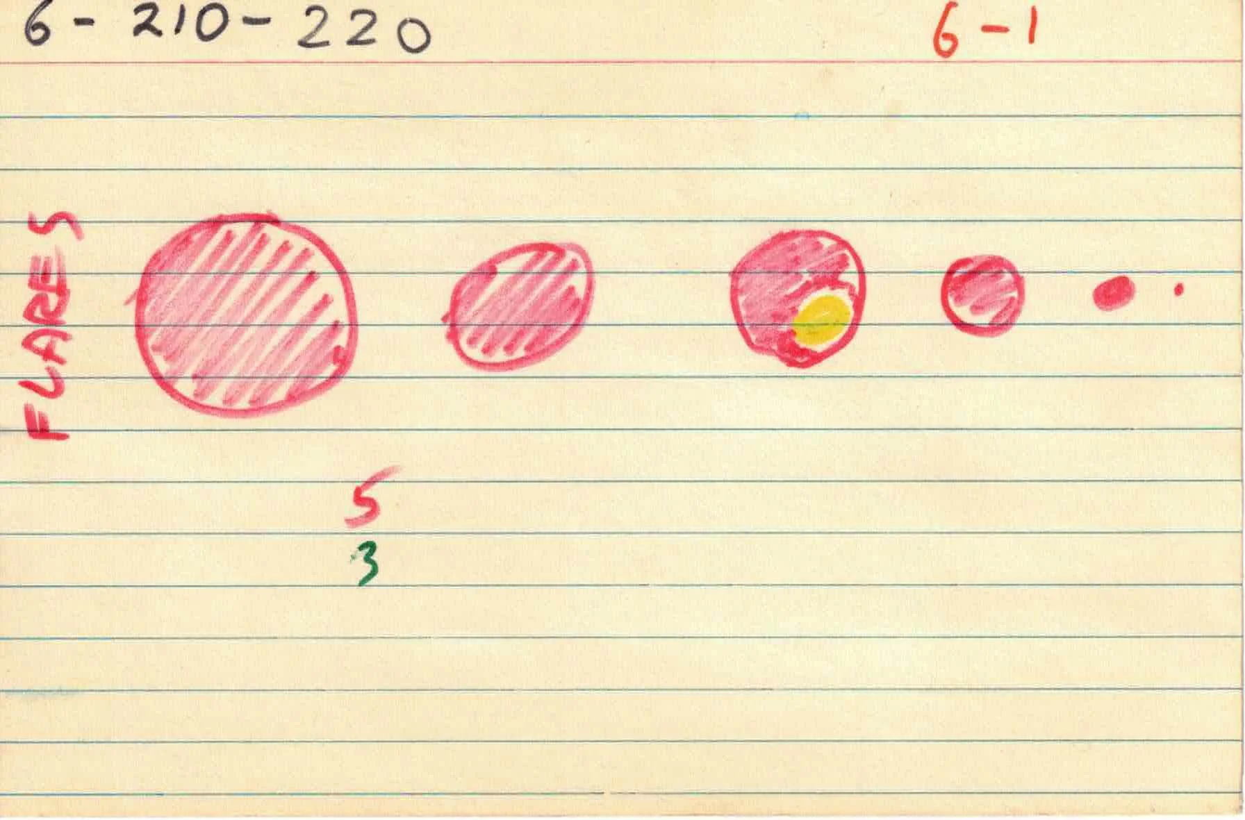 Cirlces_of_Confulsion_file-cards_6 1.jpg