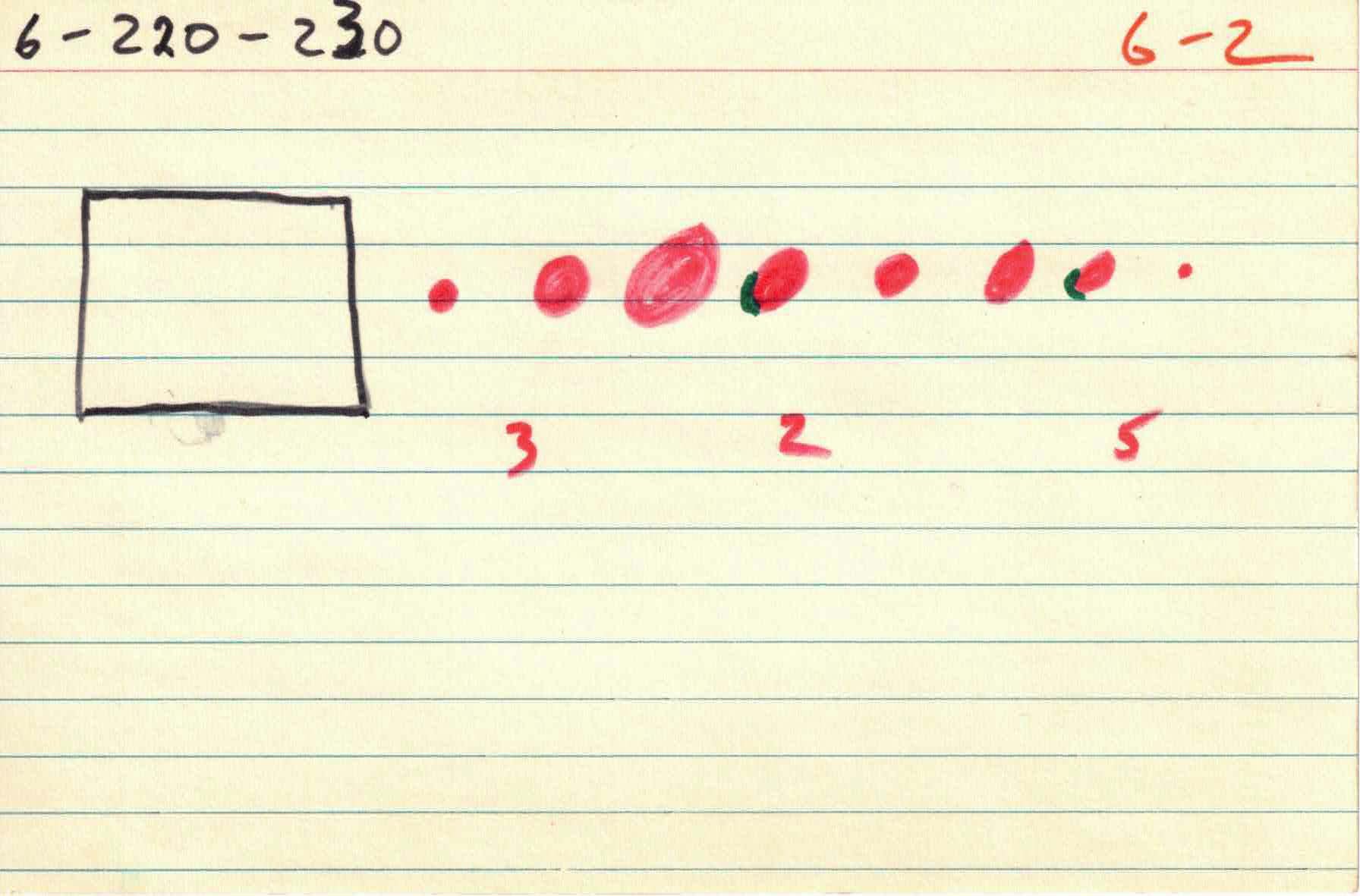 Cirlces_of_Confulsion_file-cards_6 2.jpg