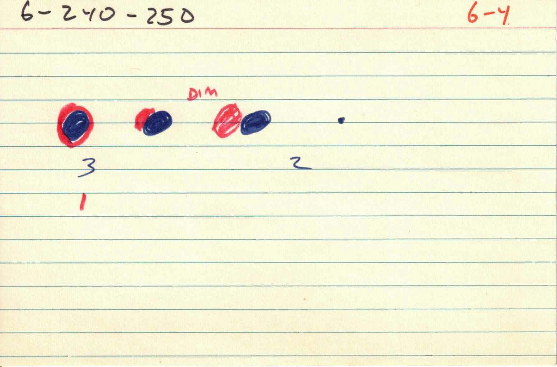 Cirlces_of_Confulsion_file-cards_6 4.jpg