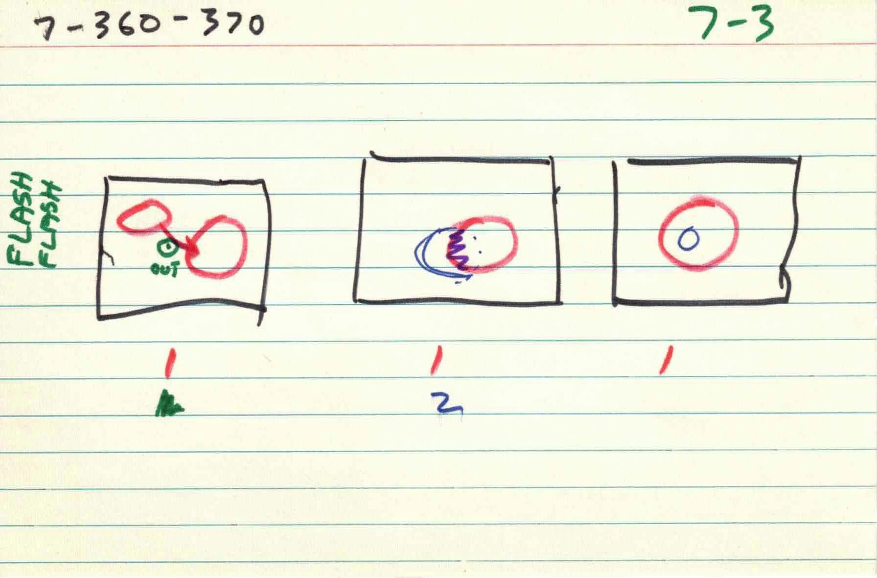 Cirlces_of_Confulsion_file-cards_7 3.jpg