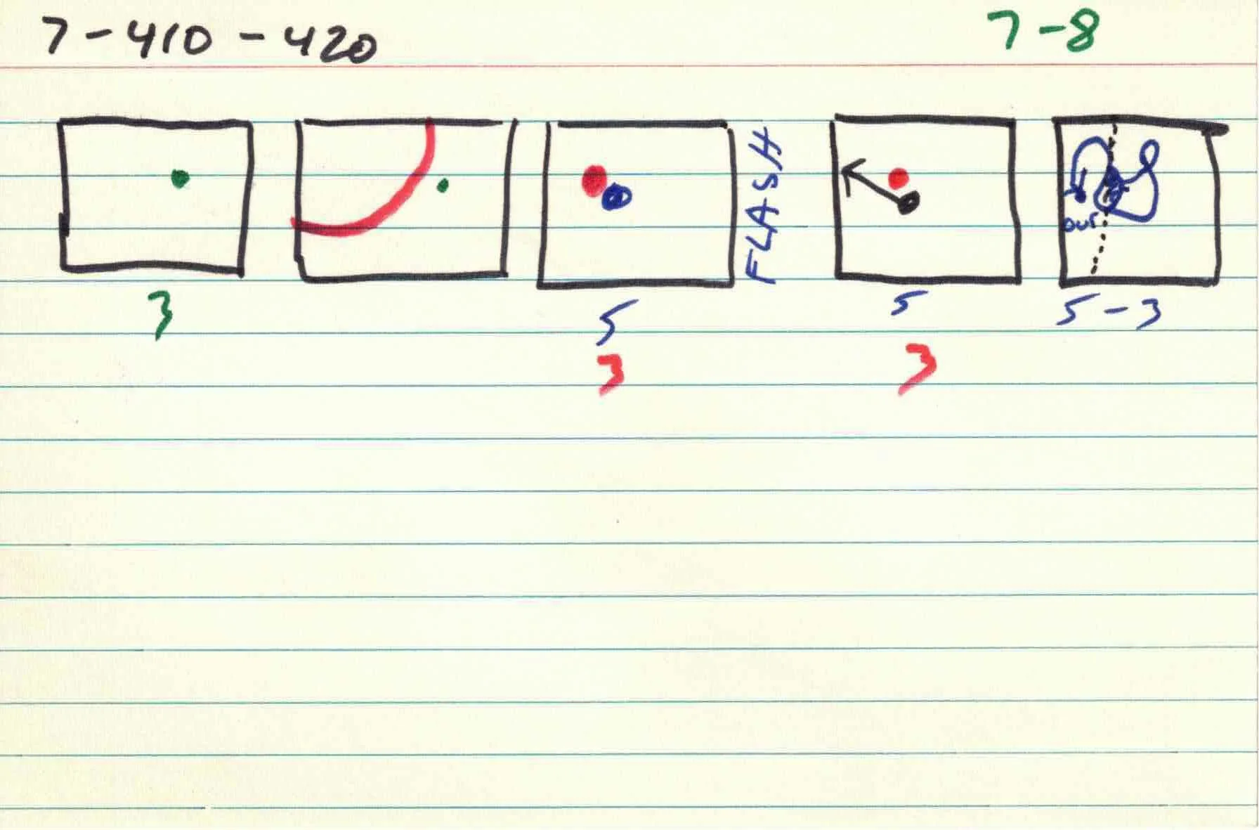 Cirlces_of_Confulsion_file-cards_7 8.jpg