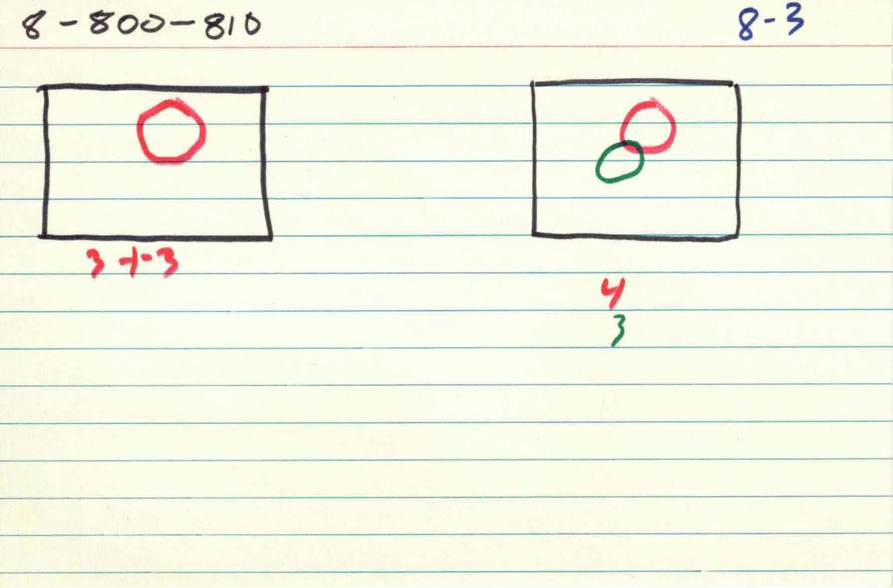 Cirlces_of_Confulsion_file-cards_8 3.jpg