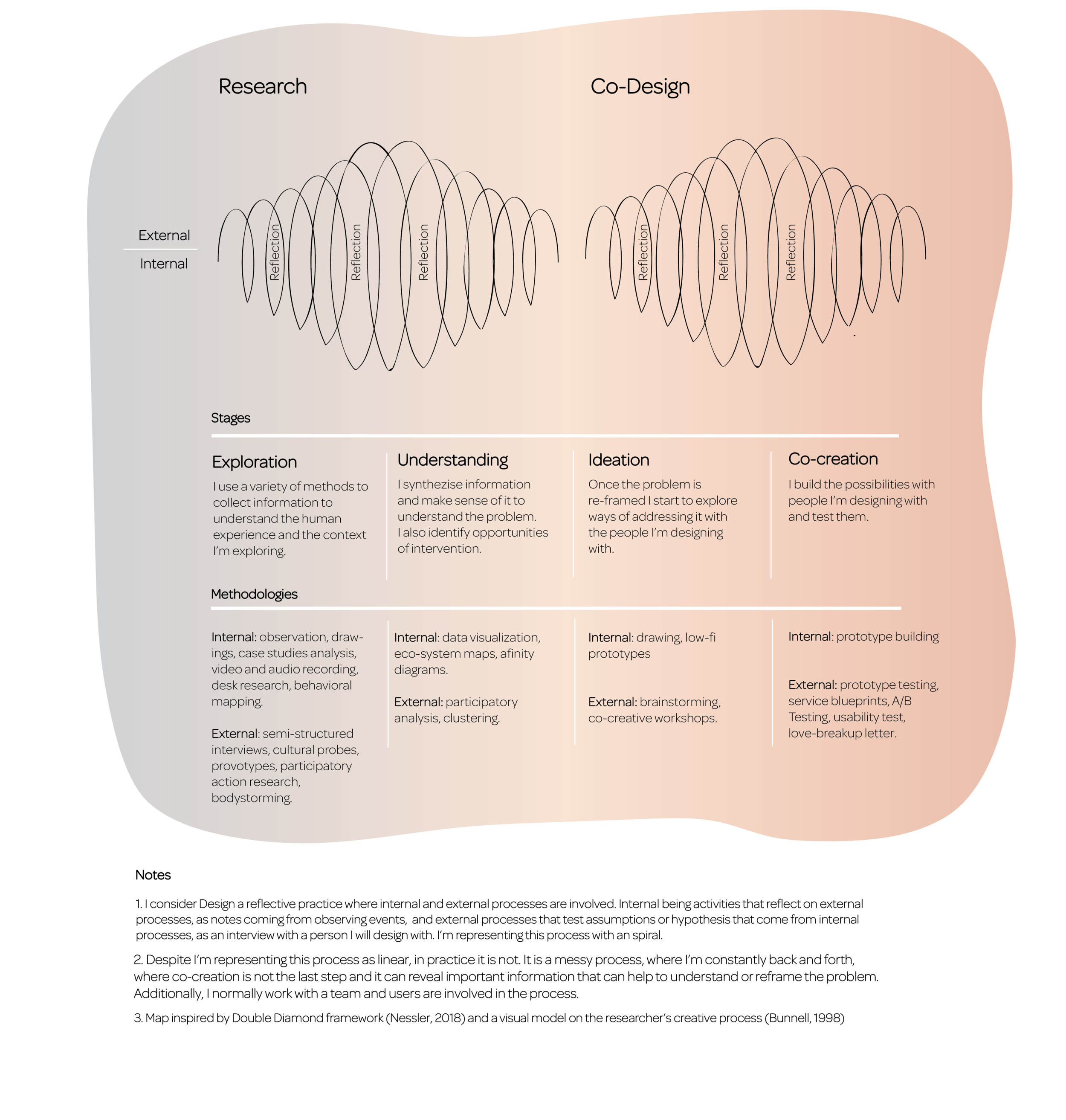 graphs portfolio-02.png