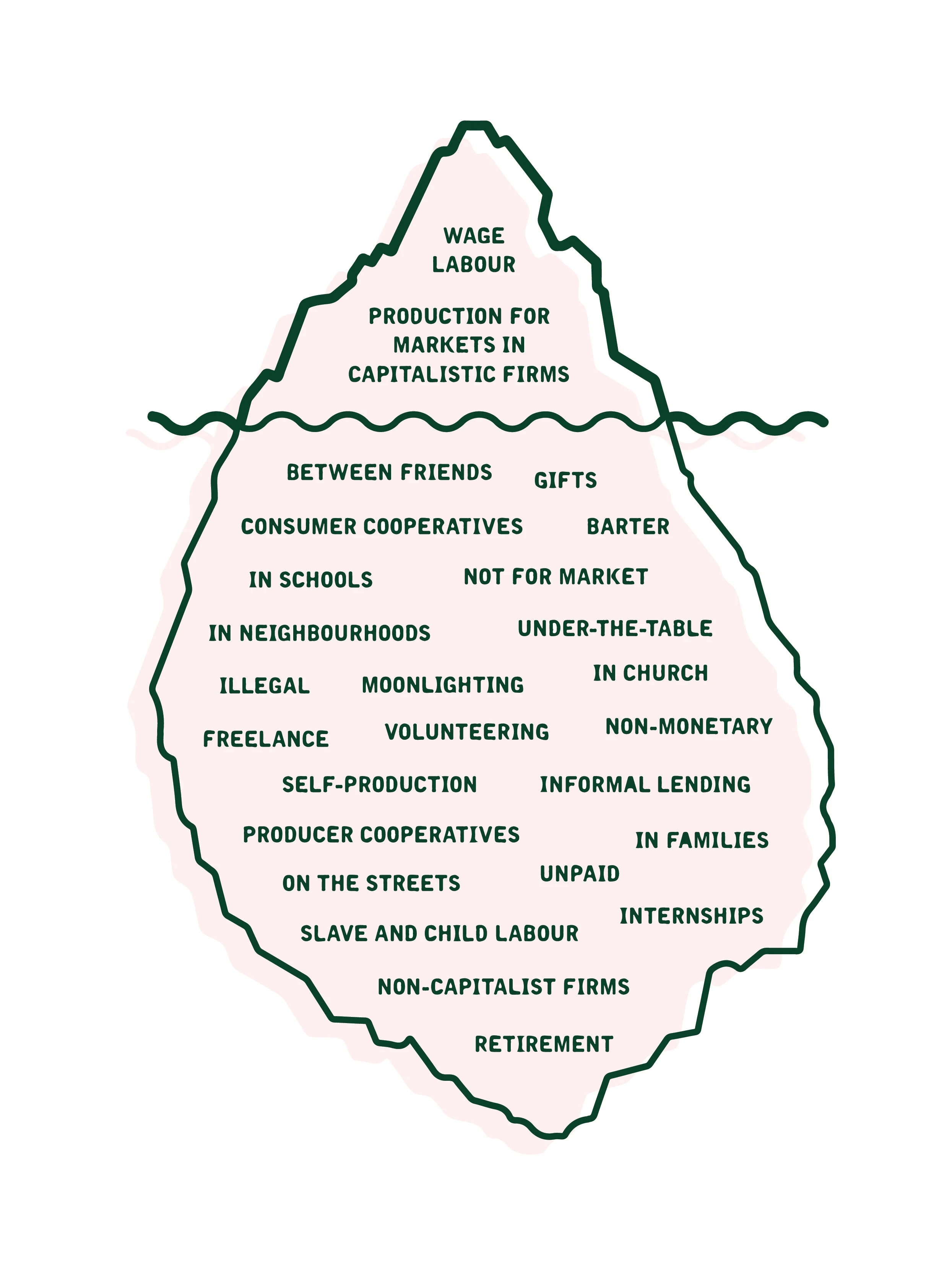 The Iceberg Model Redrawn by Bianca Elzenbaumer / Brave New Alps. Licensed under CC BA-SA by Brave New Alps, 2018.