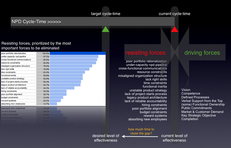 Example of restraining forces caused by an “interrupting” host. Fast teams need a “provisioning” host.