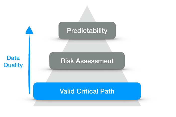 The path to schedule predictability