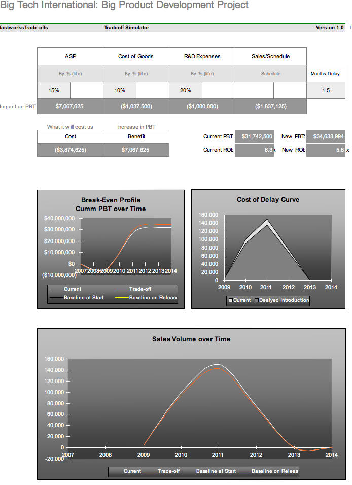 fastROI decision simulation