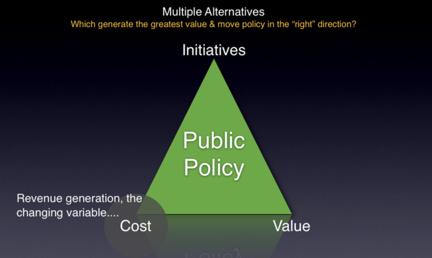 focus on where to get the greatest value, given changing revenue forecasts to determine impact on policy decision-making