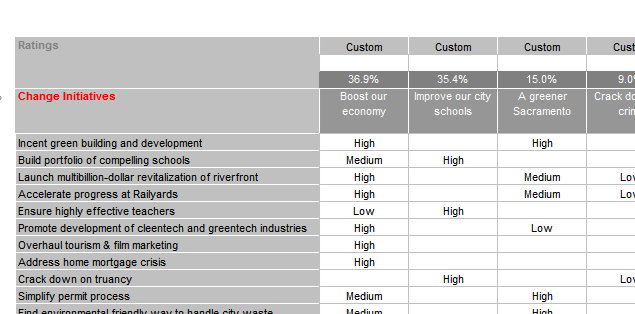 ranking change initiatives