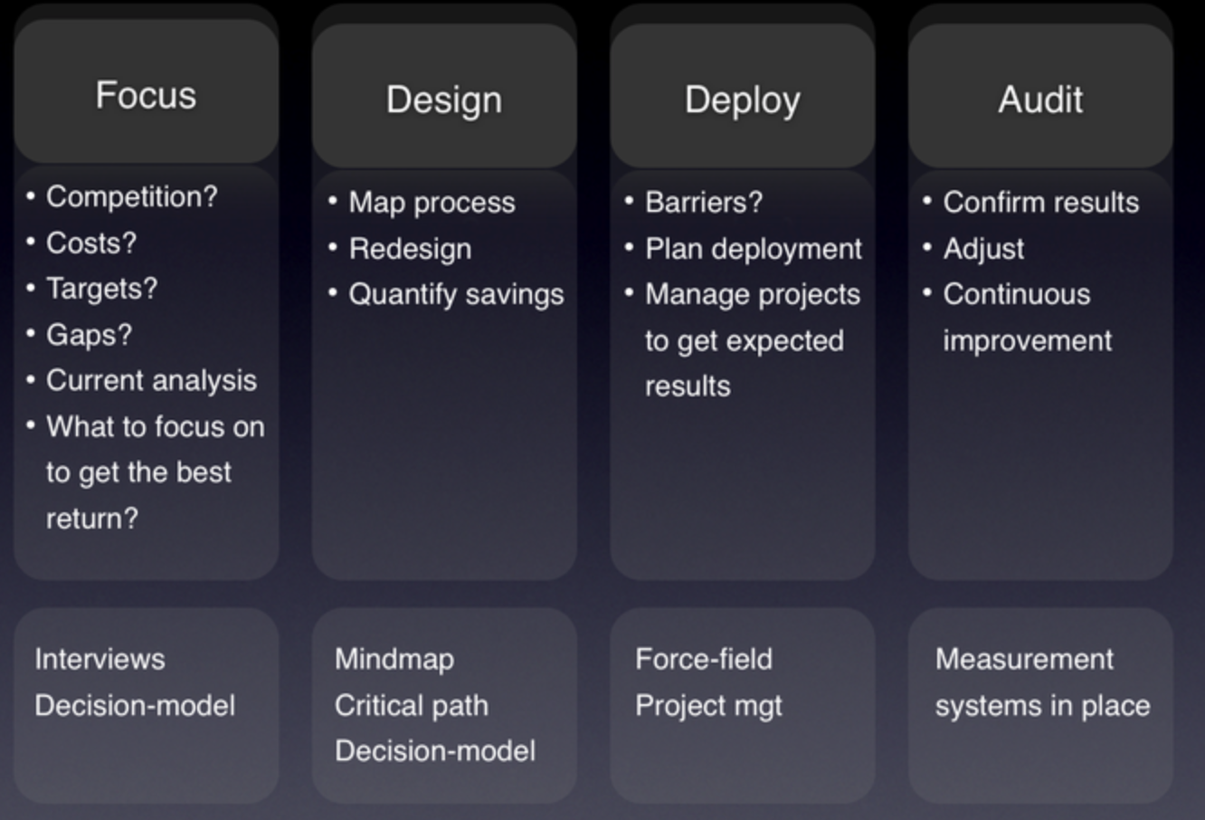How we approach reengineering