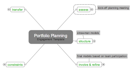 Summary deployment map