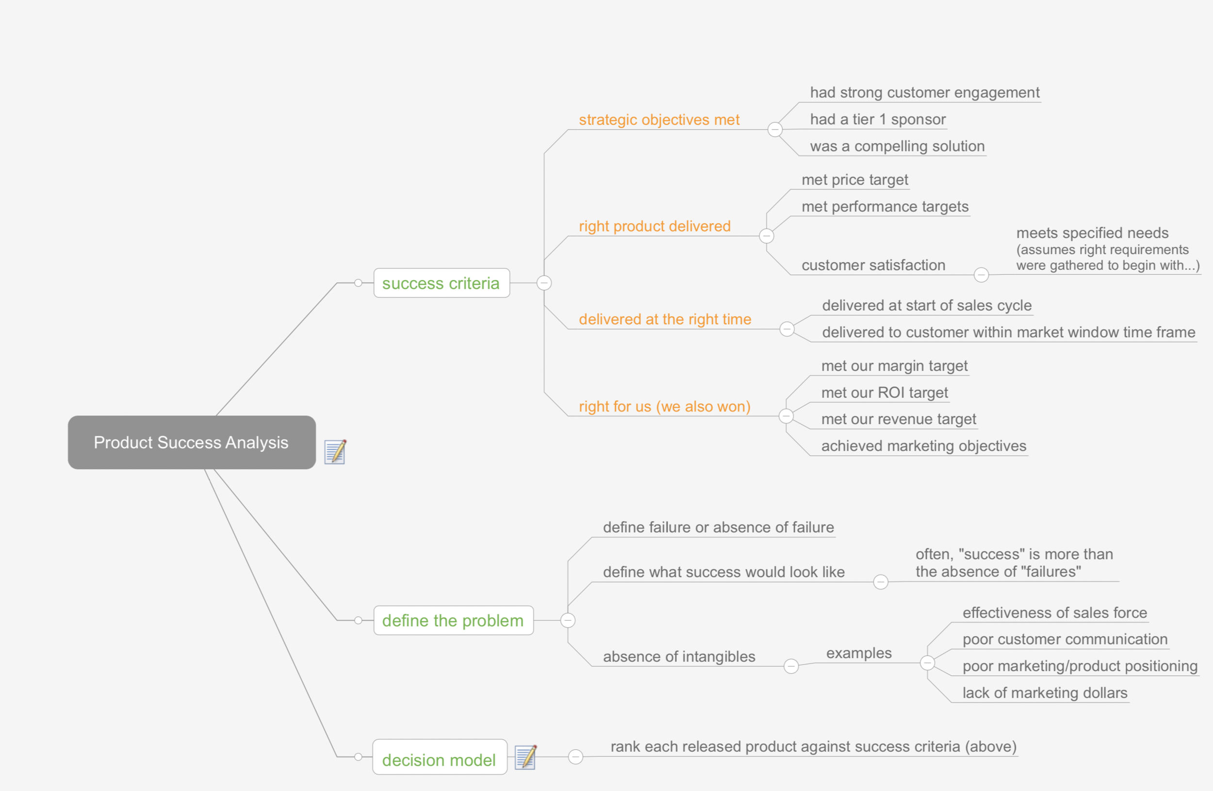 Product Success Analysis