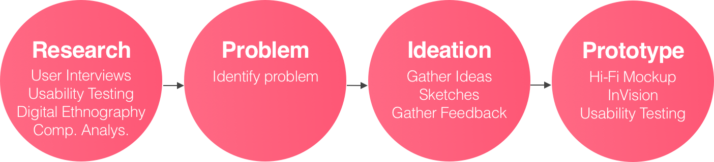 Martin S Super Markets Saving Rewards Programs