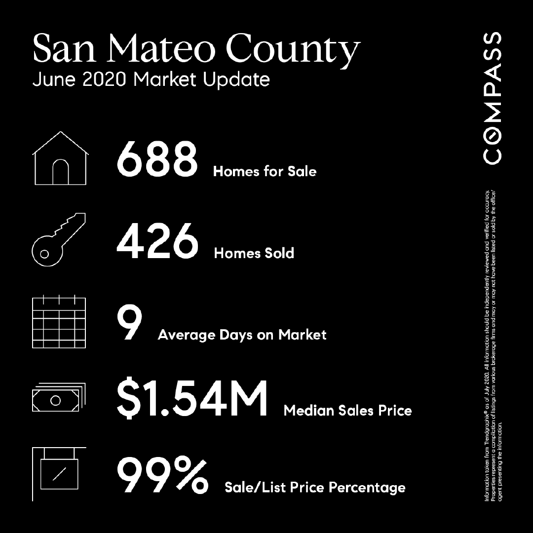 San-Mateo-County-Market-Update-June-2020-2020.07.21-12.03.23.png