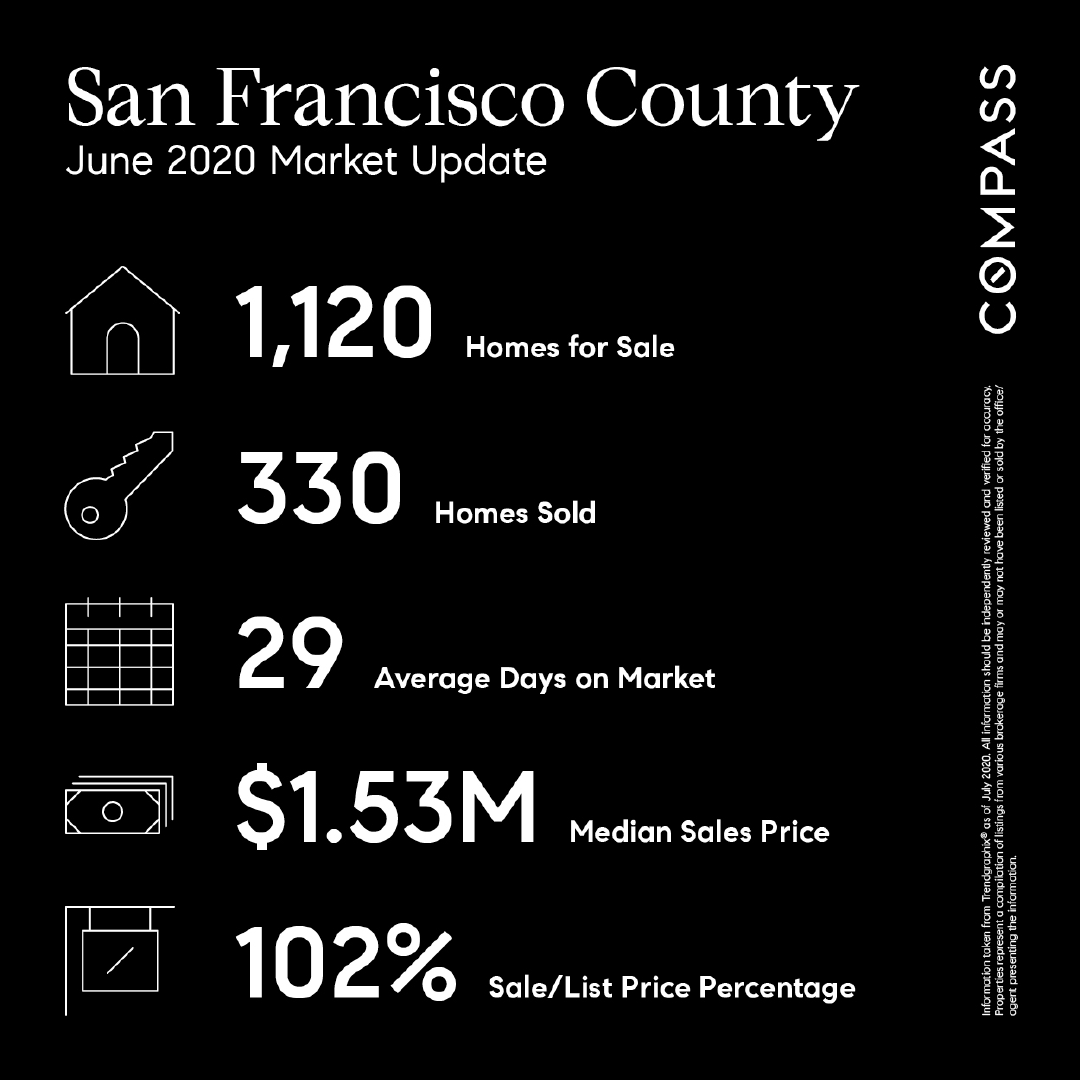 San-Francisco-County-Market-Update-June-2020-2020.07.21-12.07.47.png