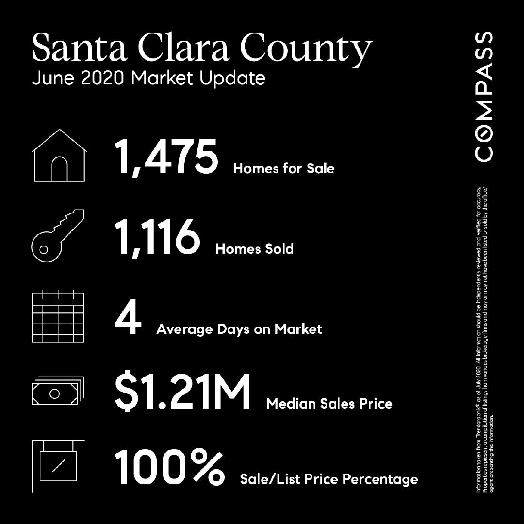 Santa-Clara-County-Market-Update-June-2020-2020.07.21-12.06.02.png